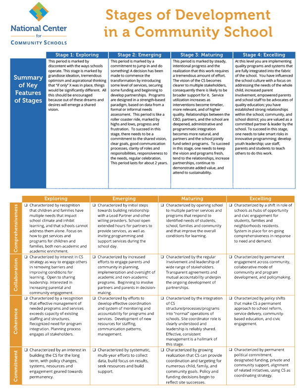 Stages-&-Capacities-Handout_21